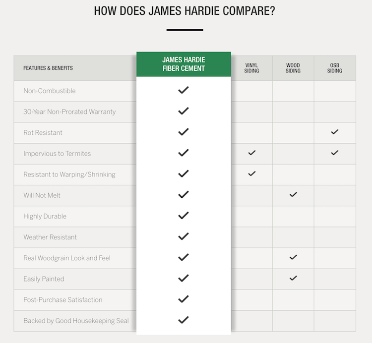 How Does Jh Compare 1