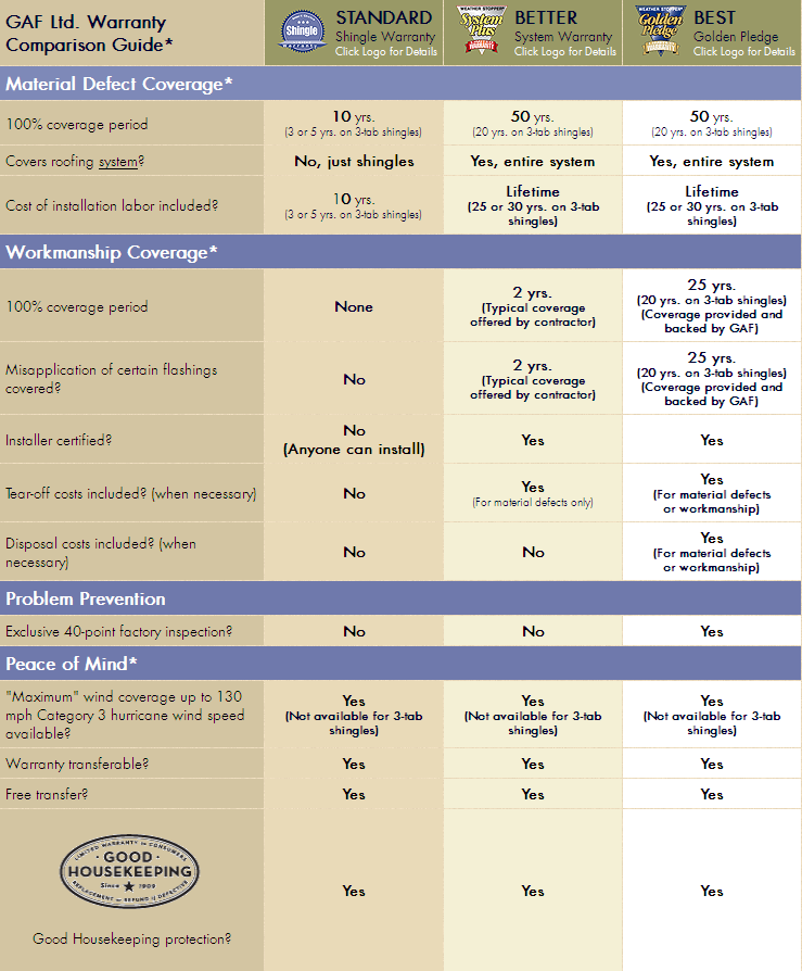 Roofing Warranty