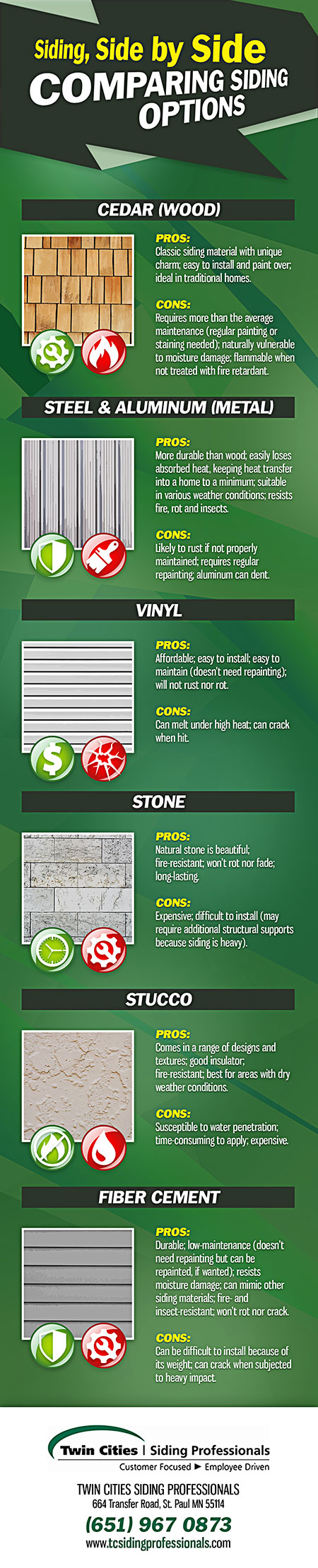 Infographics Siding Side By Side Comparing Siding Options