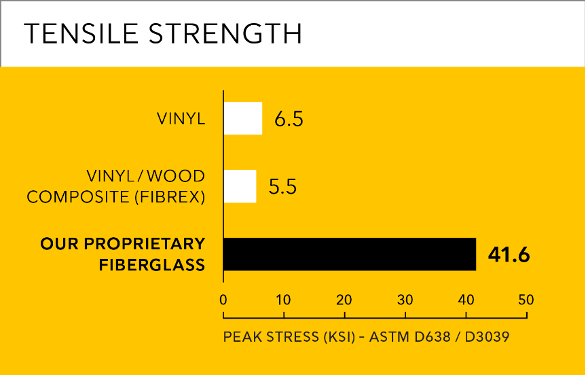 Tensile Strength Chart