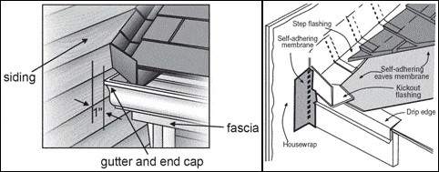 Gutter Clearance And Kick Out Flashing